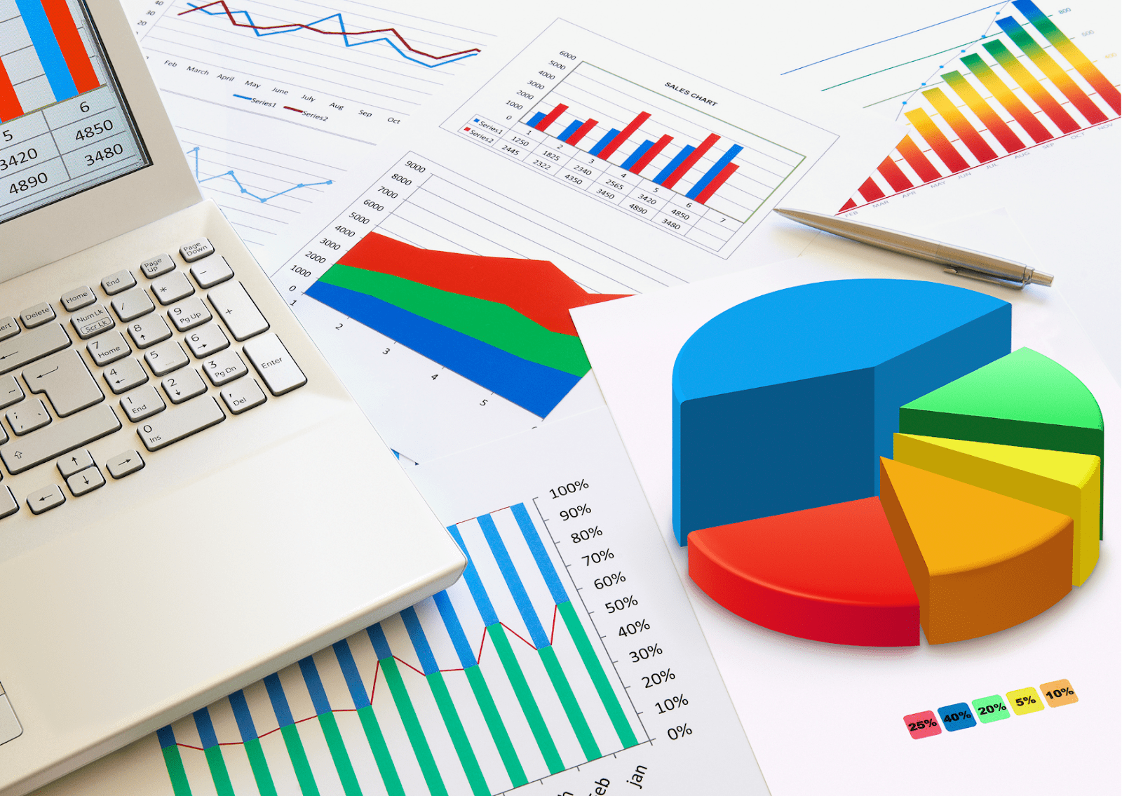 Sobre uma mesa estão dispostos diversas folhas contendo gráficos coloridos em vermelho, azul e verde, em destaque, à direita, está um gráfico de pizza dividido em cinco partes nas cores azul, verde, amarelo, alaranjado e vermelho; à esquerda, parte de um notebook branca aparece; exemplifica a análise financeira de uma empresa.