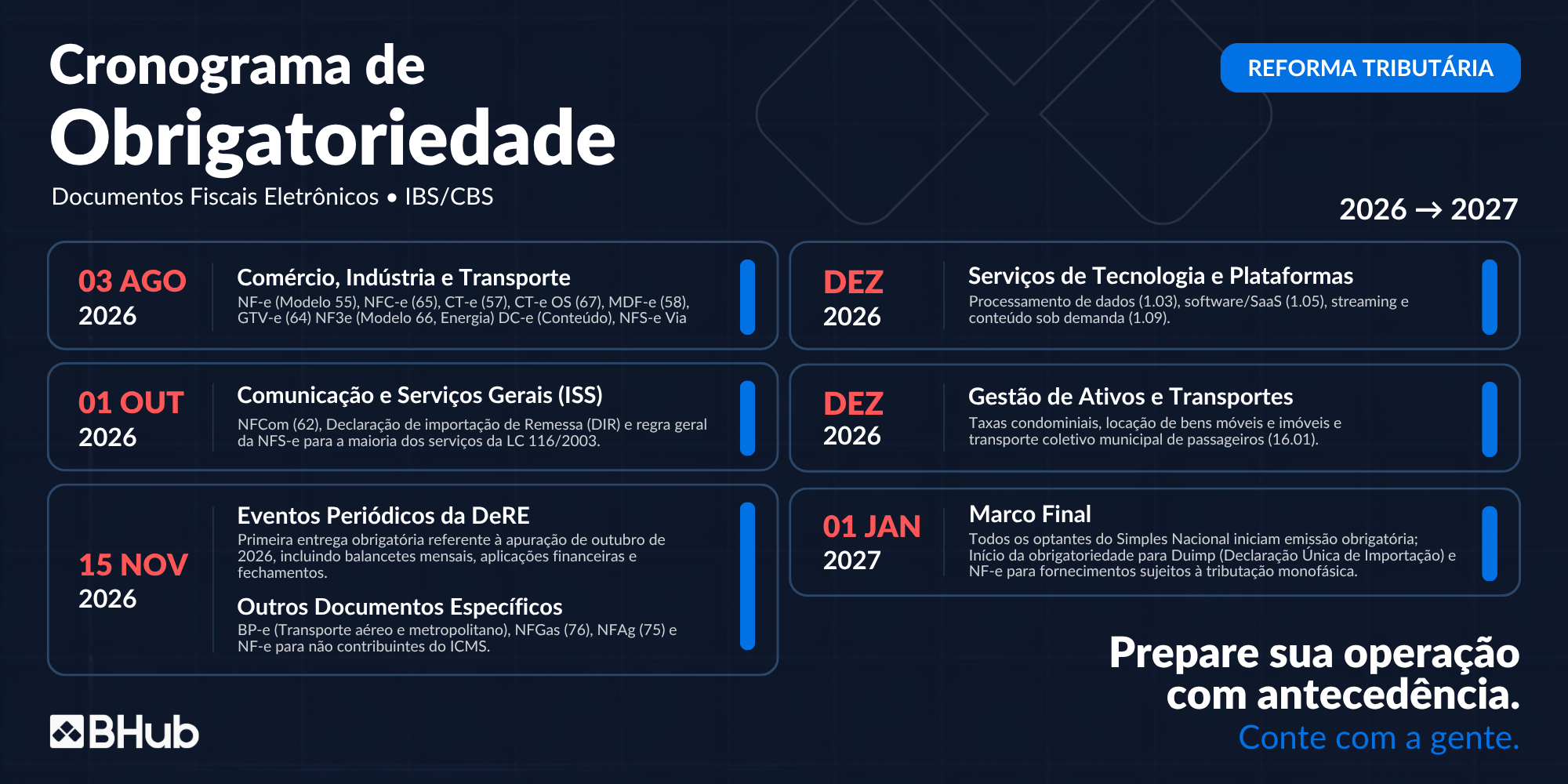 Confira o resumo do cronograma